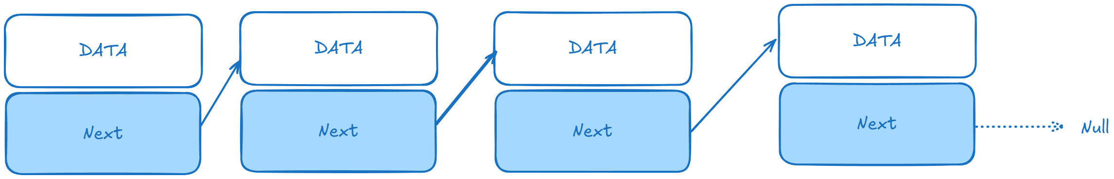 example linked list