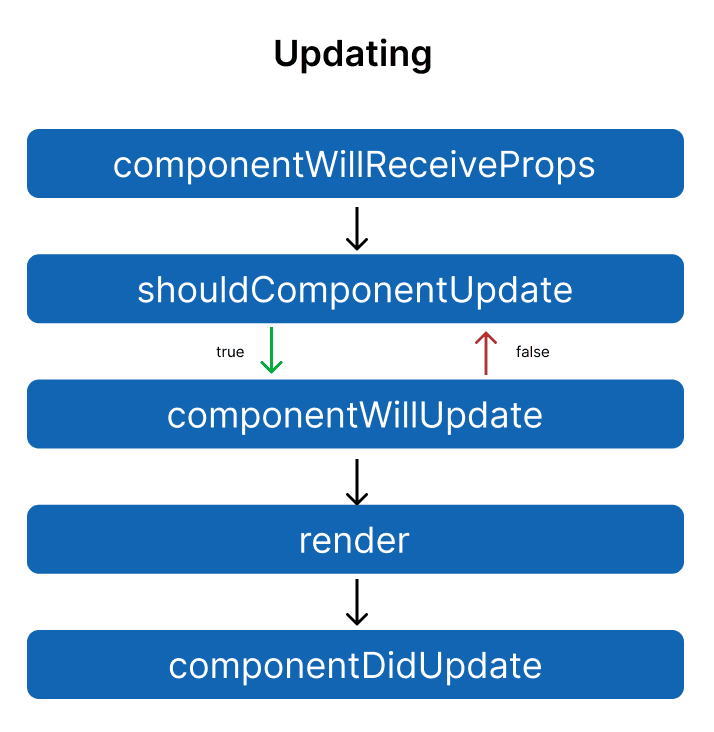 updating.png